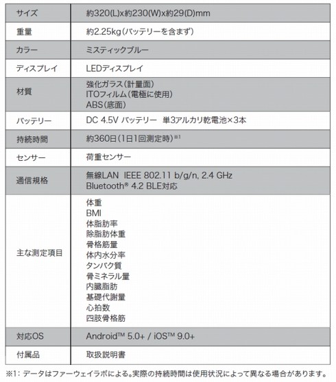 「HUAWEI Scale 3 Pro」製品概要