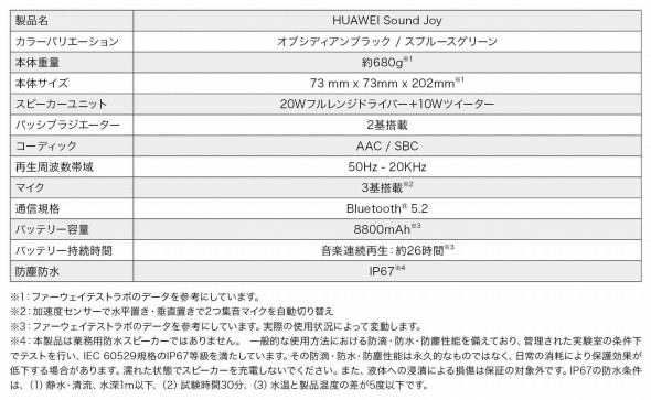 「HUAWEI Sound Joy」製品概要