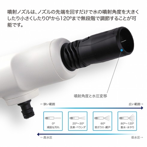 「Take-One HW200」