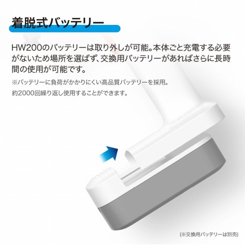 「Take-One HW200」