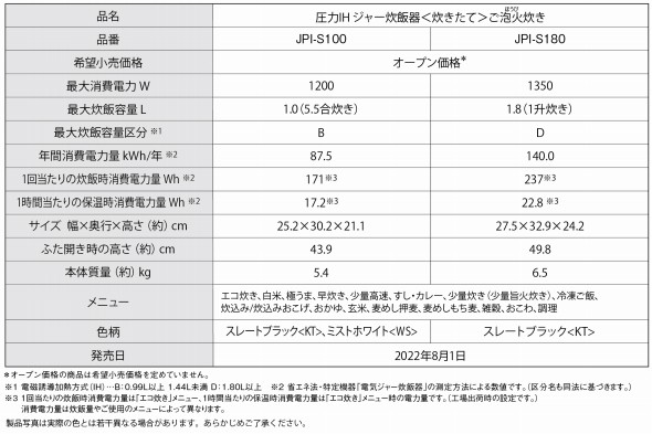 製品概要