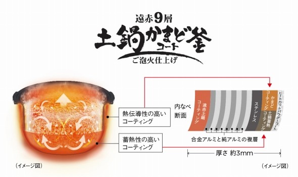 「ご泡火炊き」