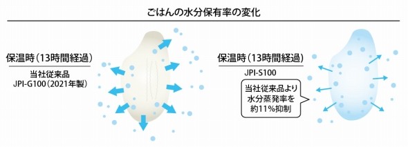 「粒立ち保温プログラム」