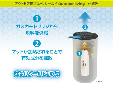 SES 住化エンバイロメンタルサイエンス「Thermacell アウトドア用ブユ・虫シールドOutdoor Living」