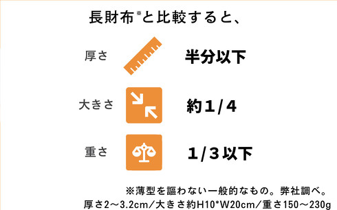 Rotir「REQFUL1.1」