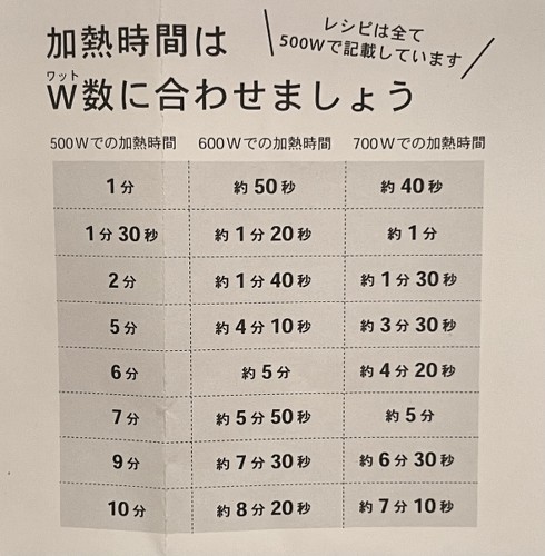 W数対応表