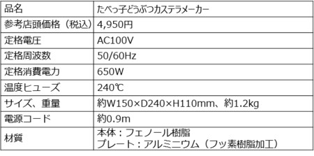 製品概要