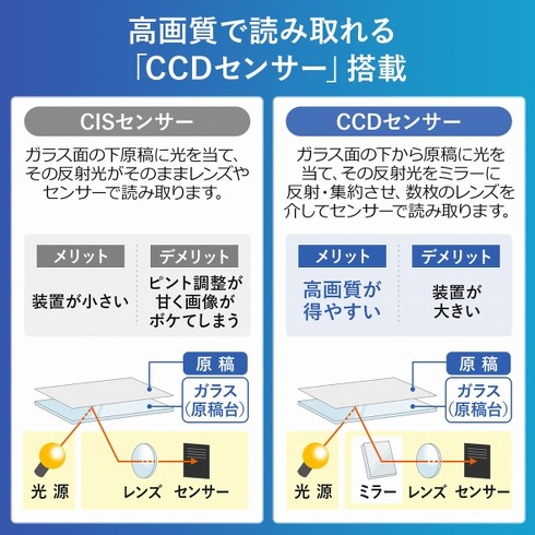 「400-SCN061」