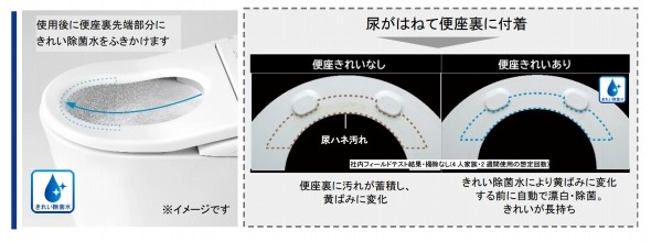 「ネオレスト」の新モデルを発売