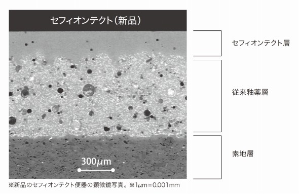 「セフィオンテクト」