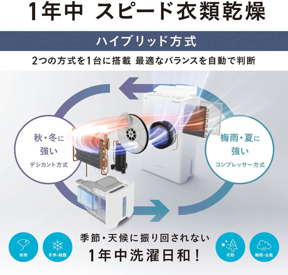 除湿機