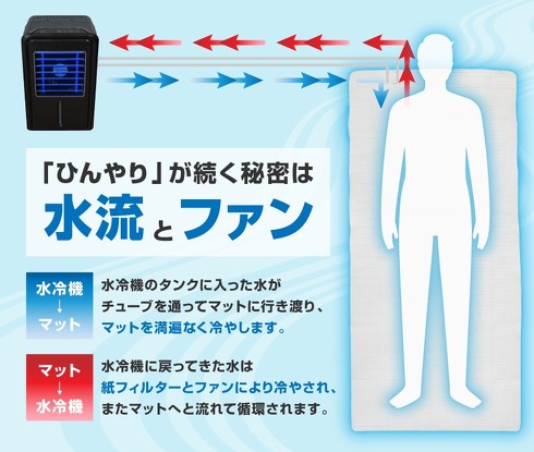 サンコー・冷感ひんやりマット