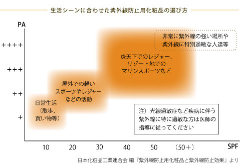 フォト