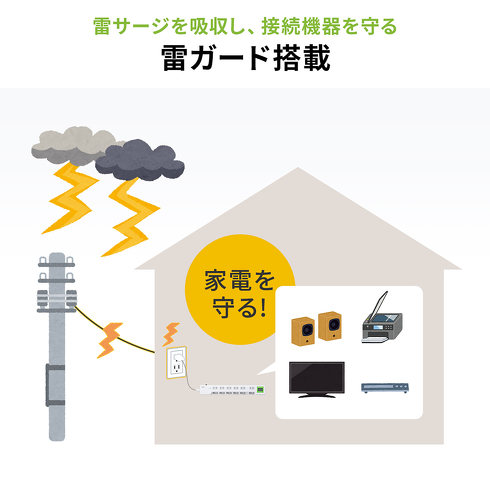サンワサプライ「700-TAP071」