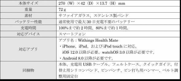 「ScanWatch Horizon」