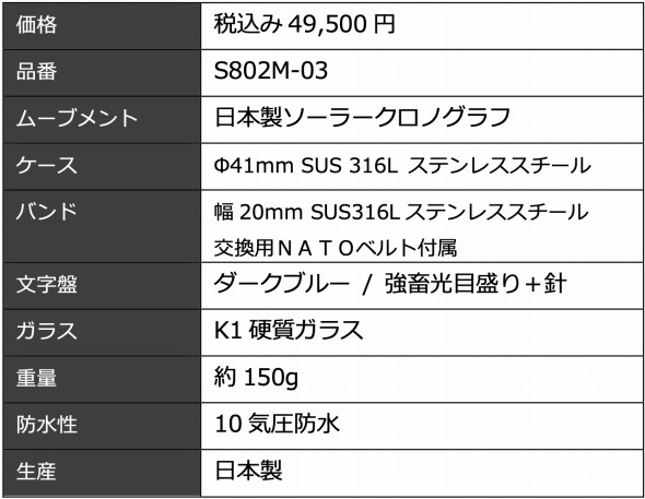「JSDF Solar Pro ブルーインパルス」