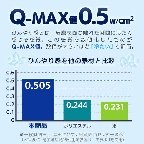 夏用敷パッド:ひんやり感を求めるなら、最低でもQ-max0.2以上のモデル