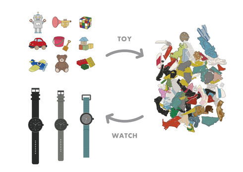 三栄コーポレーション「YOT WATCH」