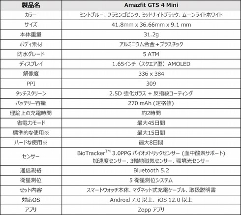 「Amazfit GTS 4 Mini」