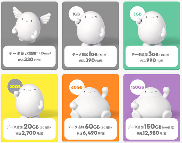 通信量と有効期限の異なる6種類のデータトッピング
