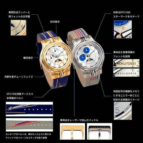 カナック企画「リバーシブルリストウォッチ」