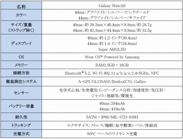 「Galaxy Watch5」製品概要