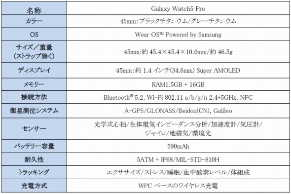 「Galaxy Watch5 Pro」製品概要