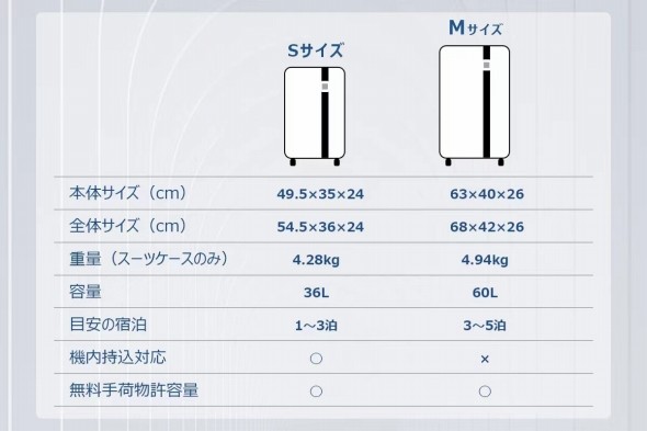 スマートアシストスーツケース「Moobot」