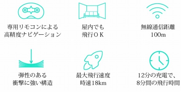 「MetaFly」