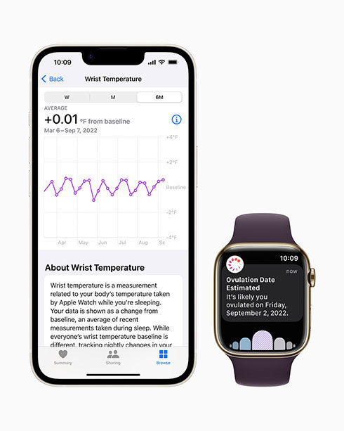 女性の体調管理に役立つApple Watch Series 8の皮膚温測定機能