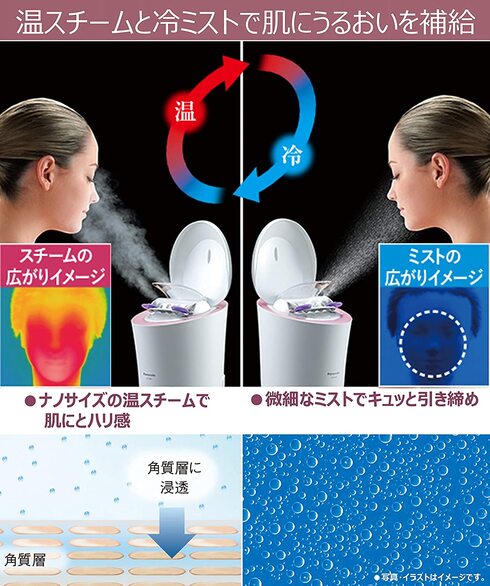 パナソニック「スチーマー ナノケア W温冷エステタイプ ピンク調 EH-SA9A-P」