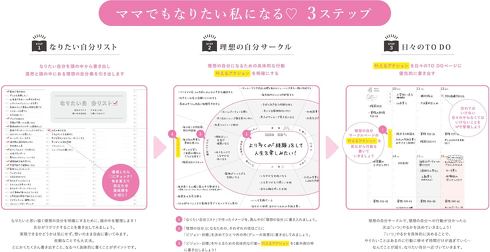Y-Style「ワーキングマザーの手帳」