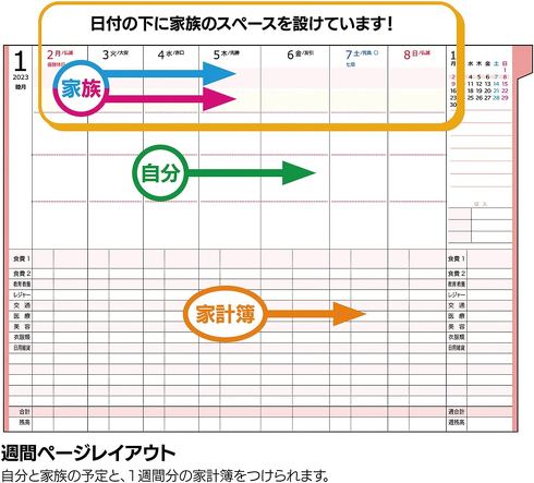 クツワ「家族+家計簿付き手帳」