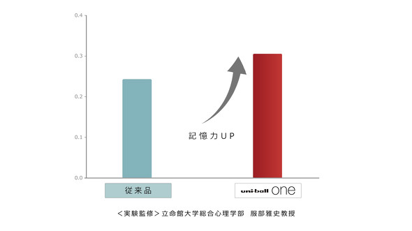 フォト
