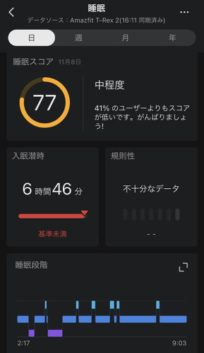 Zepp Health Corporation「Amazfit T-Rex 2」