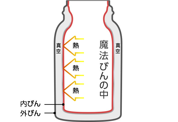 フォト