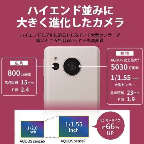 AQUOS sense7の5030万画素カメラ