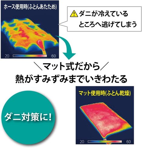 布団乾燥機：布団を清潔に保ちたいなら、”ダニ対策モード”や”脱臭モード”をチェック