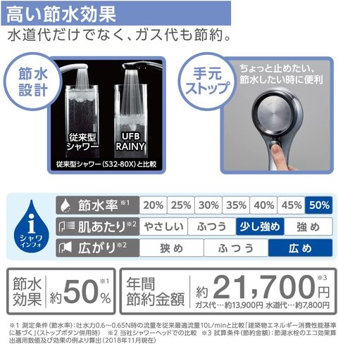 シャワーヘッド:水道代を抑えるなら、節水仕様で止水ボタン付きのモデルがおすすめ