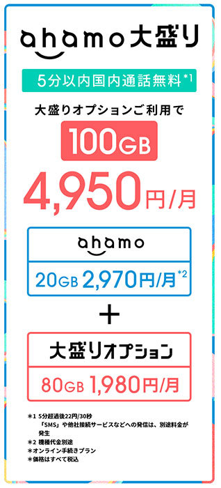 ＋1980円で80GB増量のオプション料金「ahamo大盛り」