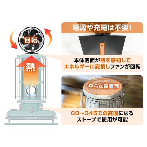 サンコー「電源不要で暖気を循環させる『ストーブファン』」
