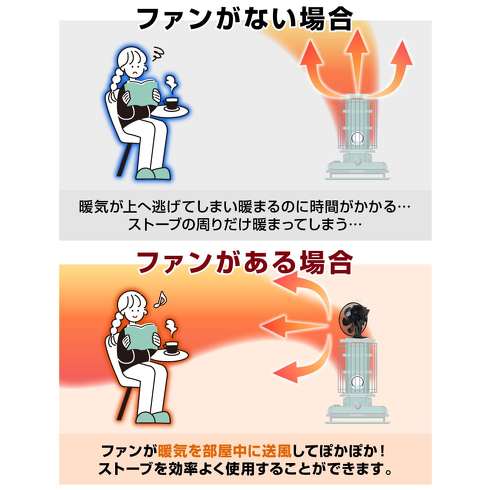 サンコー「電源不要で暖気を循環させる『ストーブファン』」