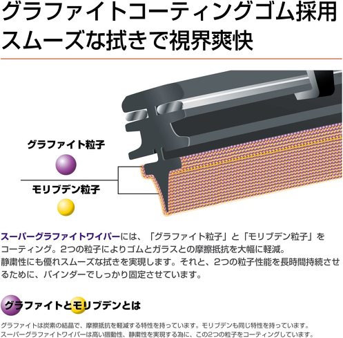 雪用ワイパー：グラファイトタイプなら、摩擦抵抗を減らして、ビビリ音を抑えられる