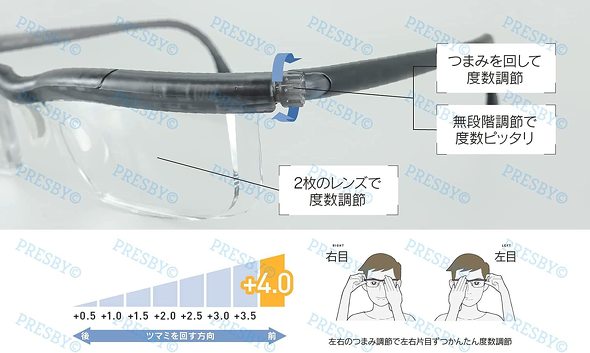 老眼鏡:ピントが合う距離はどのくらい? 必要な度数をチェックしよう