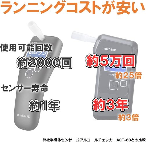 アルコールチェッカー：頻繁に使うなら、3000回以上測定できるものがおすすめ