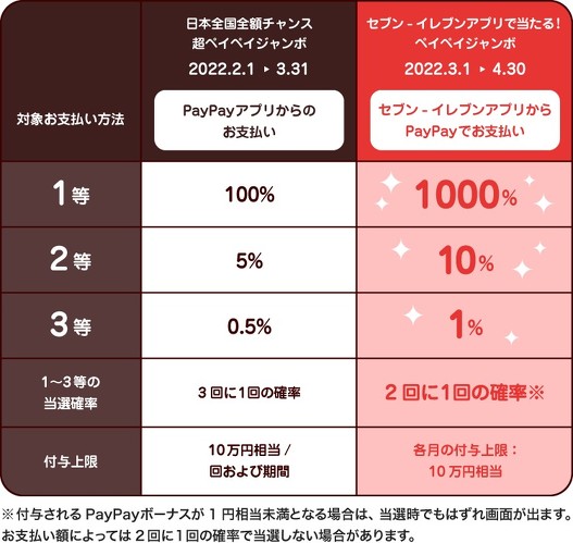フォト