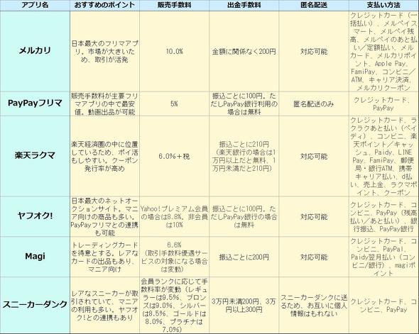 フォト