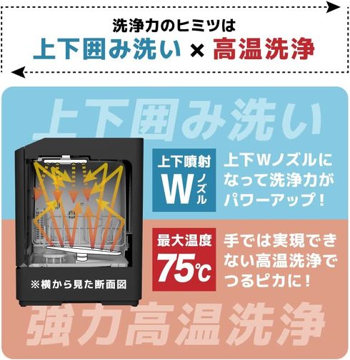 サンコー「ラクアmini Plus」