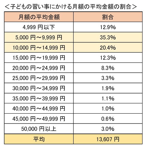 フォト