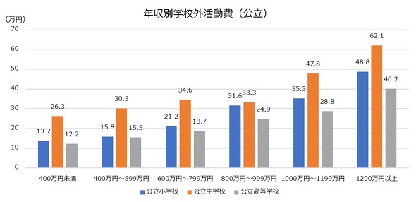 フォト